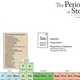Illustration for article titled Waste away the afternoon with this periodic table with pop culture tropes in place of chemicals